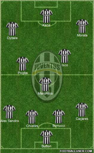 Juventus Formation 2015