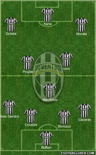 Juventus Formation 2015