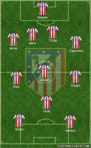 Atlético Madrid B Formation 2015