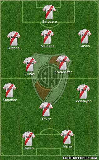 River Plate Formation 2015