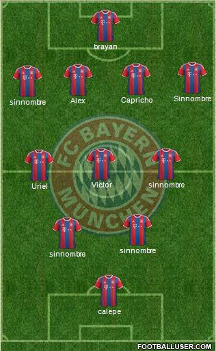 FC Bayern München Formation 2015