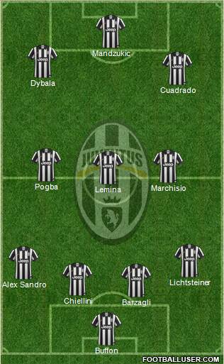 Juventus Formation 2015