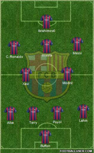 F.C. Barcelona Formation 2015