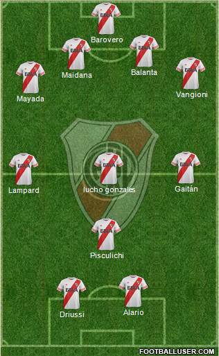 River Plate Formation 2015