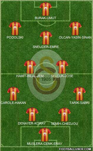 Galatasaray SK Formation 2015