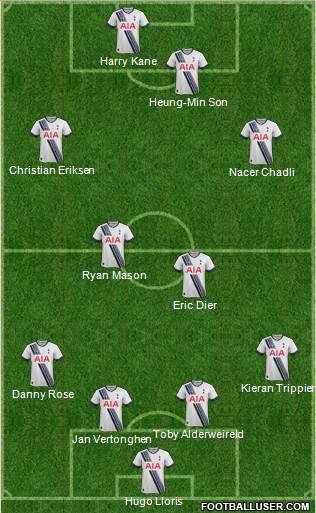Tottenham Hotspur Formation 2015