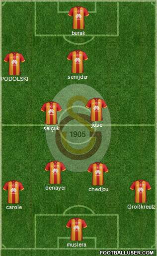 Galatasaray SK Formation 2015