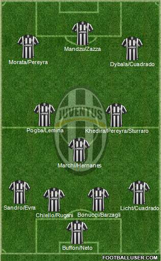 Juventus Formation 2015