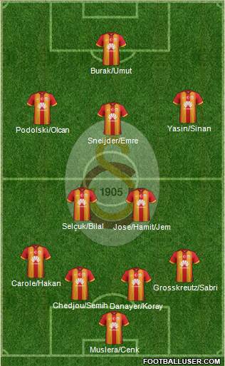 Galatasaray SK Formation 2015