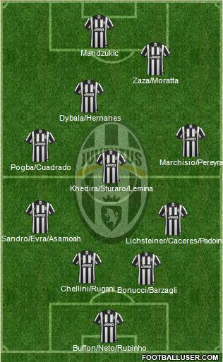Juventus Formation 2015