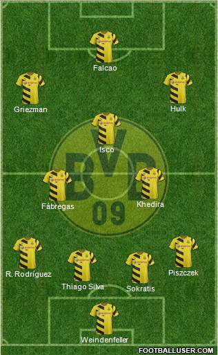 Borussia Dortmund Formation 2015