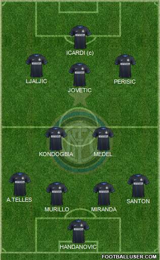 F.C. Internazionale Formation 2015