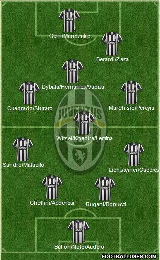 Juventus Formation 2015