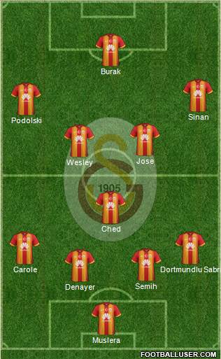 Galatasaray SK Formation 2015