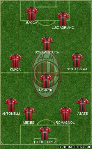A.C. Milan Formation 2015