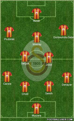 Galatasaray SK Formation 2015