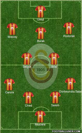 Galatasaray SK Formation 2015