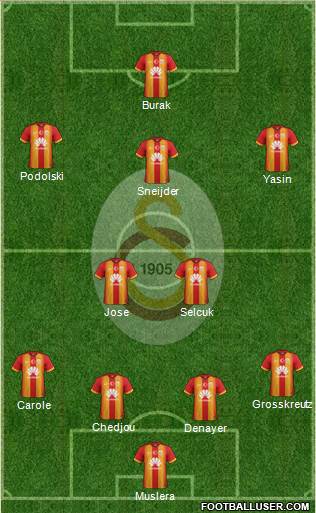 Galatasaray SK Formation 2015