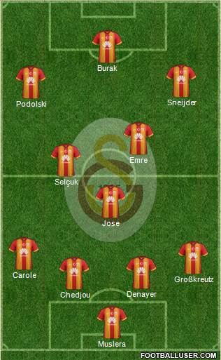 Galatasaray SK Formation 2015