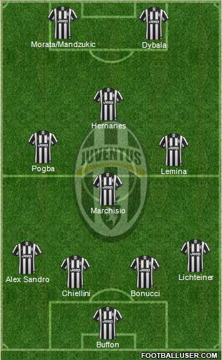 Juventus Formation 2015