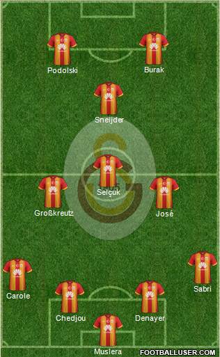 Galatasaray SK Formation 2015