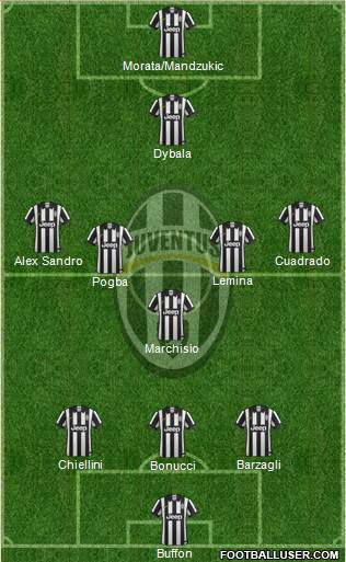 Juventus Formation 2015