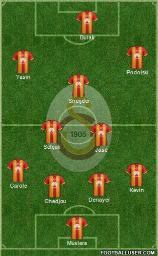 Galatasaray SK Formation 2015