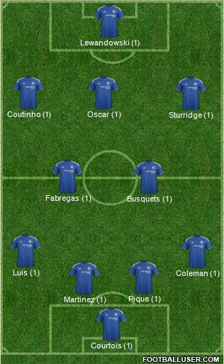 Chelsea Formation 2015