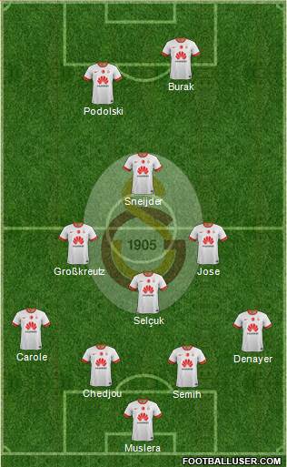 Galatasaray SK Formation 2015