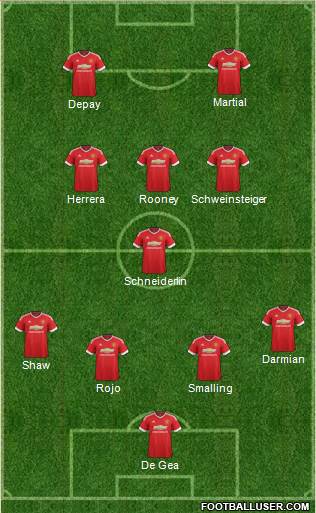 Manchester United Formation 2015