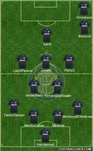 F.C. Internazionale Formation 2015
