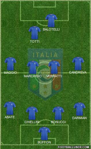 Italy Formation 2015