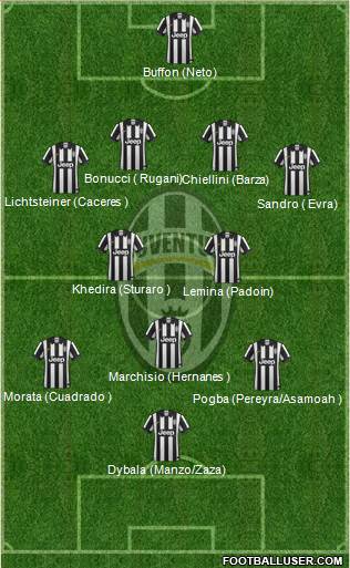 Juventus Formation 2015