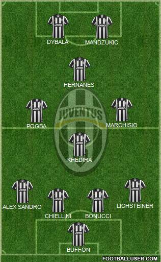 Juventus Formation 2015