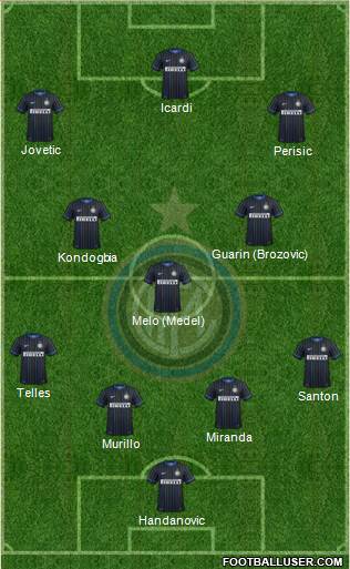 F.C. Internazionale Formation 2015