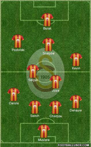 Galatasaray SK Formation 2015
