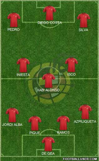 Spain Formation 2015