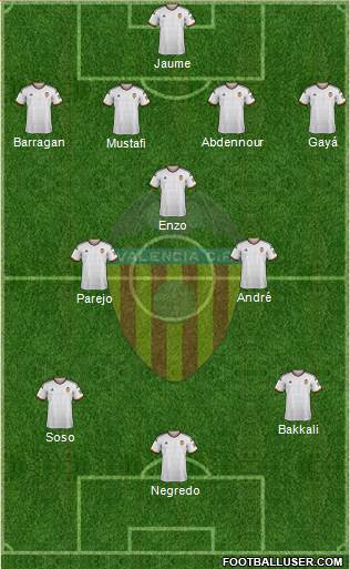 Valencia C.F., S.A.D. Formation 2015