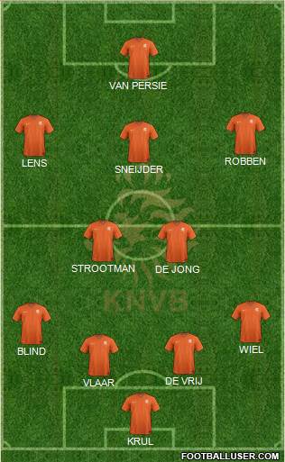 Holland Formation 2015