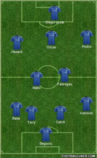 Chelsea Formation 2015