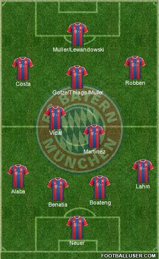 FC Bayern München Formation 2015