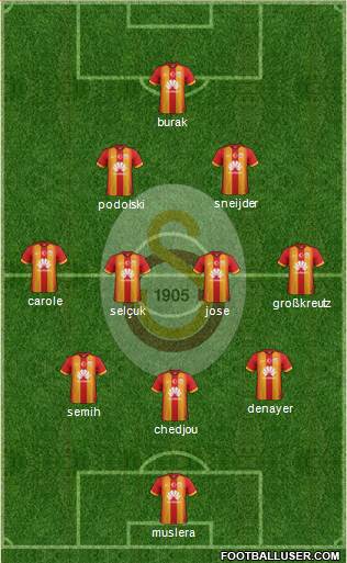 Galatasaray SK Formation 2015