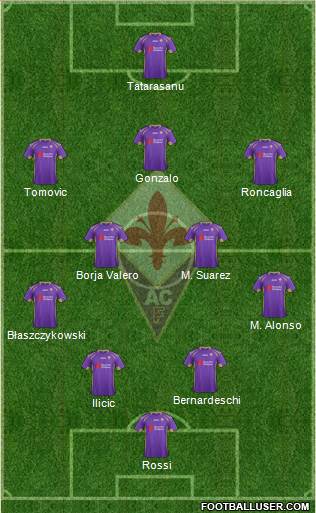 Fiorentina Formation 2015