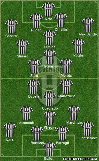 Juventus Formation 2015