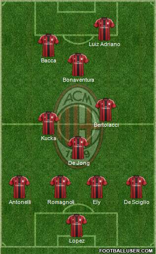 A.C. Milan Formation 2015