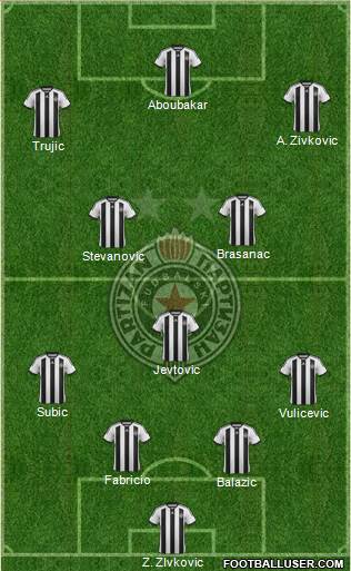 FK Partizan Beograd Formation 2015