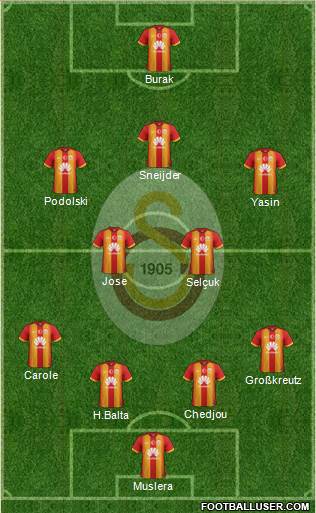 Galatasaray SK Formation 2015