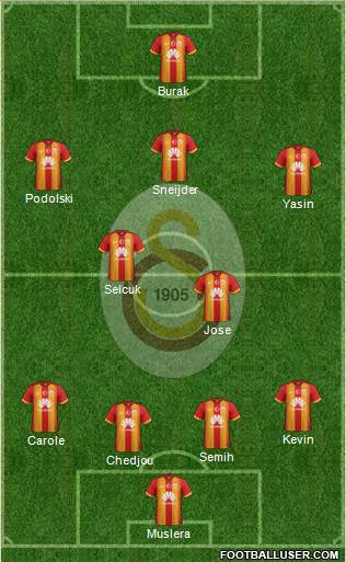 Galatasaray SK Formation 2015