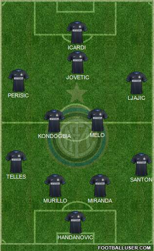 F.C. Internazionale Formation 2015