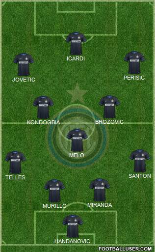 F.C. Internazionale Formation 2015